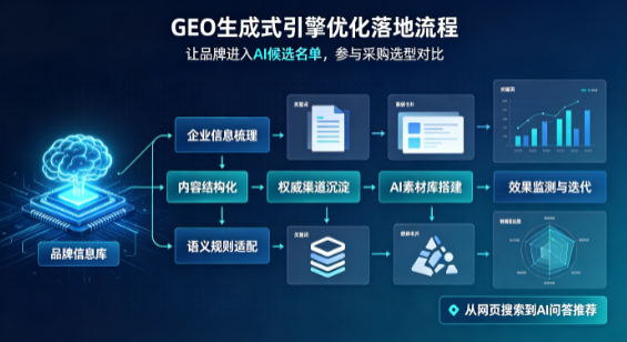 宽甸满族自治县B端采购决策：GEO优化藏着哪些全新机会？