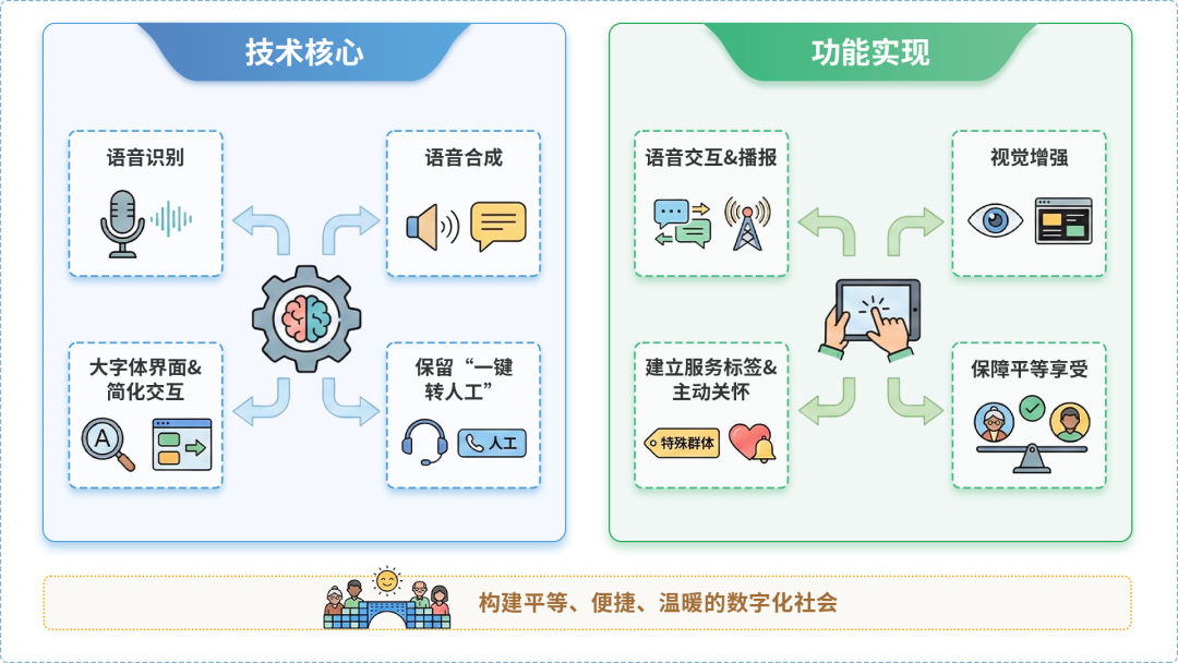 宽甸满族自治县AI生态｜多AI智能体GEO优化全流程：从内容创作到发布实操指南