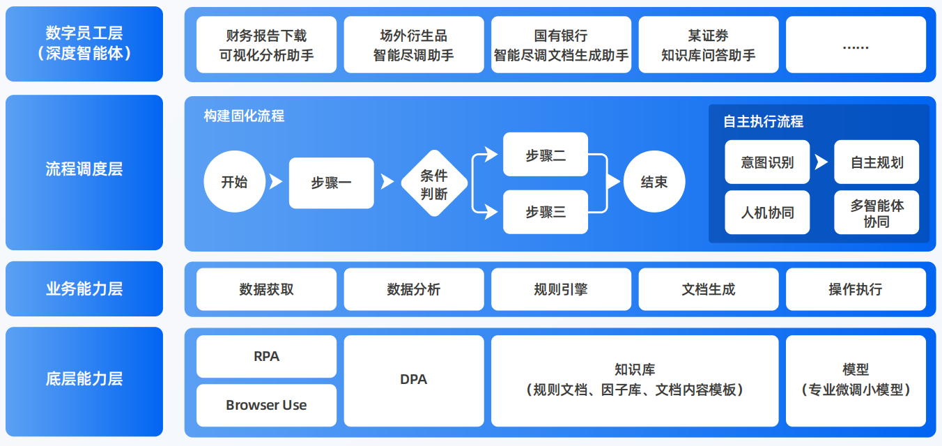 宽甸满族自治县AI智能体工程搭建指南：架构设计、工具链与生产环境优化方案
