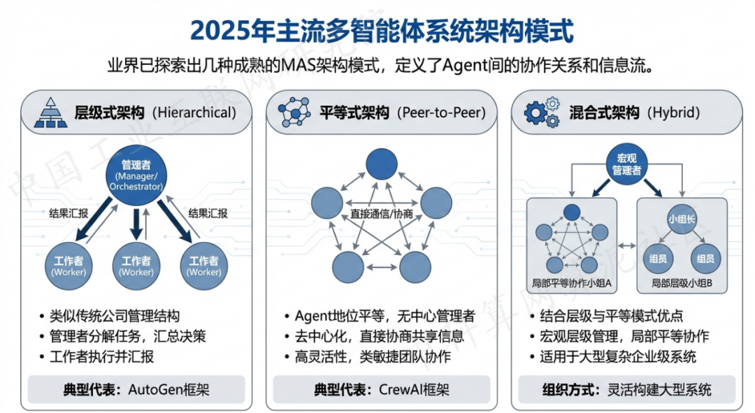 宽甸满族自治县 AI 智能体商业应用探析：智能自主程序助力企业数字化升级
