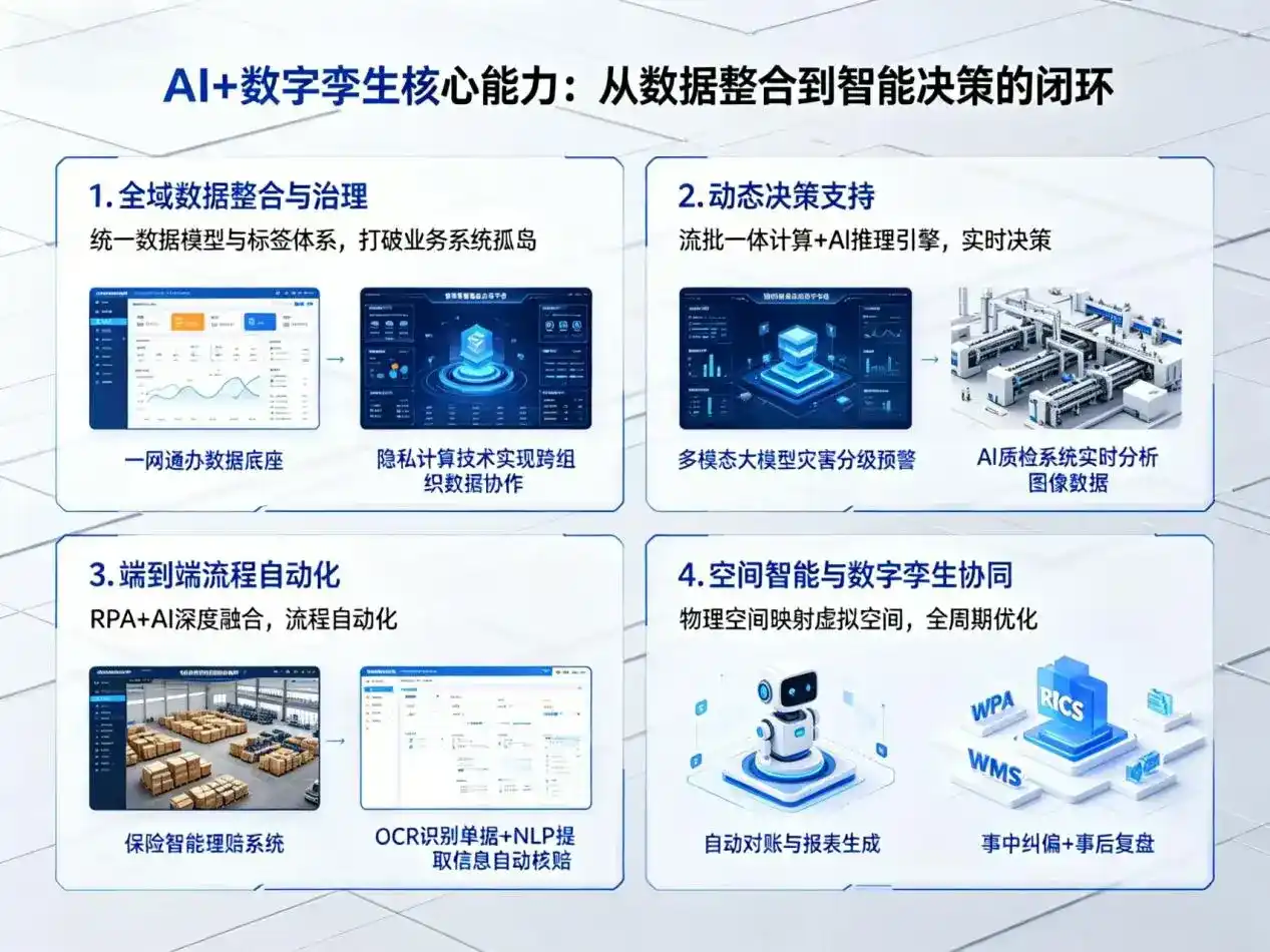 AI大模型落地优化服务｜解决宽甸满族自治县企业大模型响应慢、输出不准、成本偏高问题