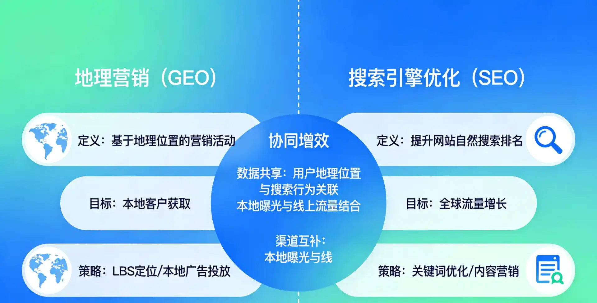 立足宽甸满族自治县，从用户需求与流量逻辑，解读GEO优化的落地价值与应用前景