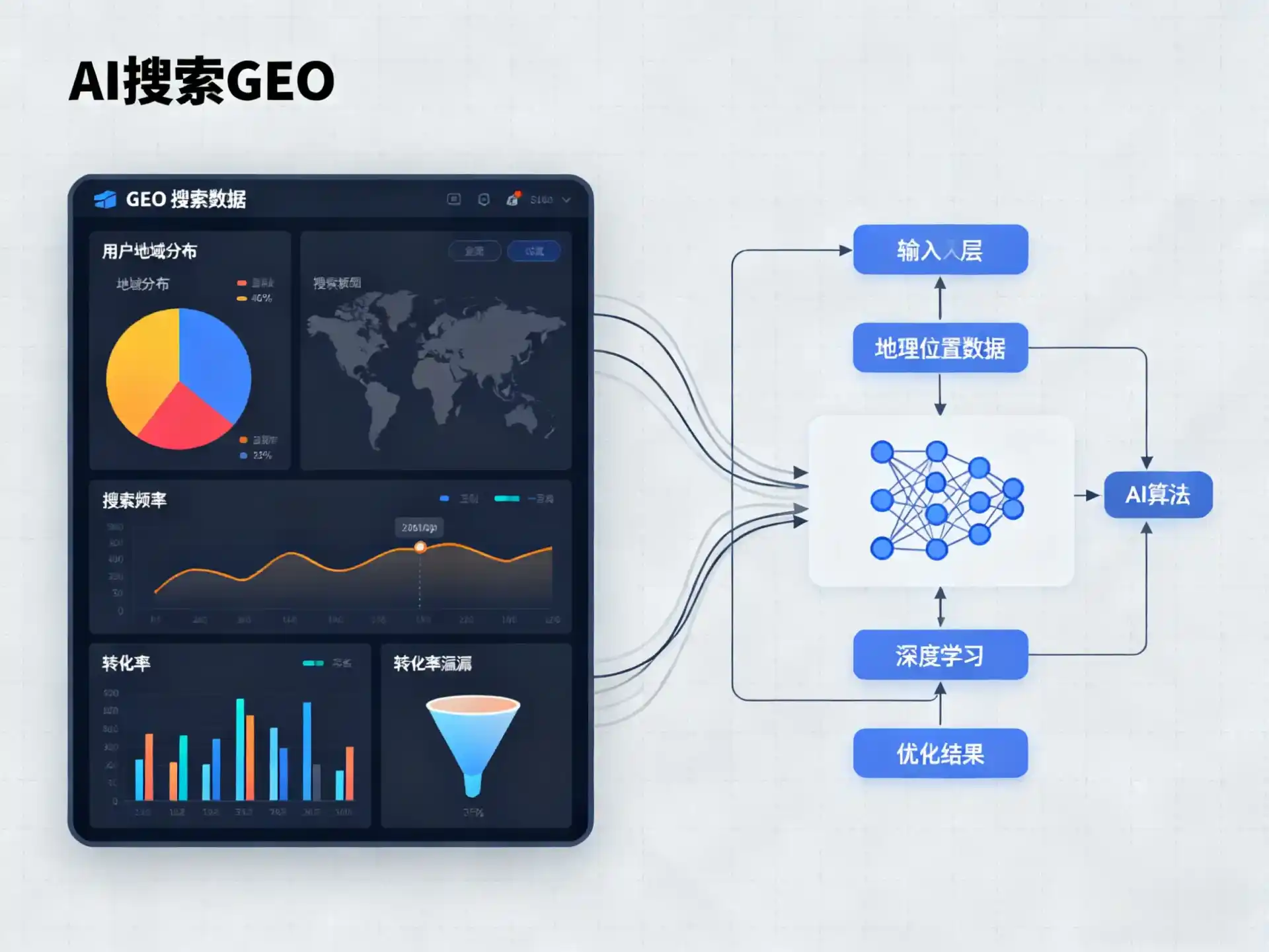 宽甸满族自治县GEO优化服务商该如何筛选？生成式引擎优化行业实践观察